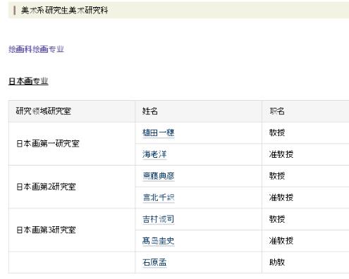 Some teachers of Chunyi major of Dongyi University Some teachers of Chunyi major of Dongyi University