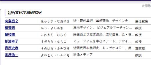 Some teachers majoring in pure arts in Musashino Academy of Fine Arts Some teachers majoring in pure arts in Musashino Academy of Fine Arts