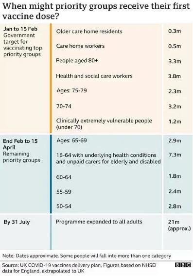 UK Vaccination Program UK Vaccination Program