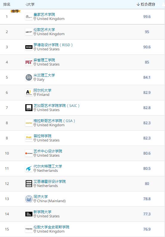 2021QS World University of Art and Design Ranking 2021QS World University of Art and Design Ranking