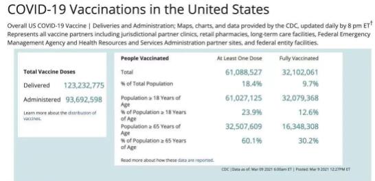 Students studying in the United States and going to school can actively make an appointment to receive vaccination Students studying in the United States and going to school can actively make an appointment to receive vaccination