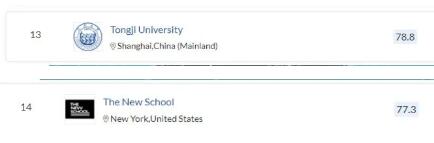 "Technical pressure" Parsons of Tongji University "Technical pressure" Parsons of Tongji University