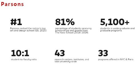 Academic value of Parsons Academic value of Parsons