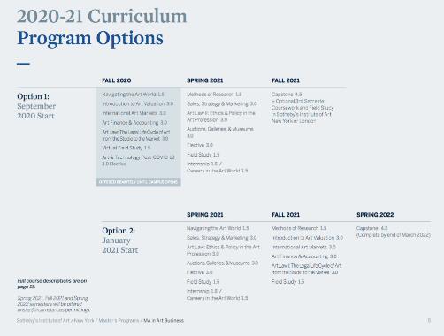 Course arrangement of Sotheby's Art Business Course arrangement of Sotheby's Art Business
