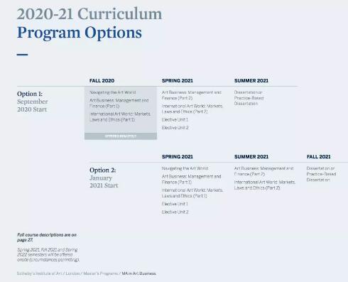 Sotheby's Town Campus Art business professional academic practice Sotheby's Town Campus Art business professional academic practice