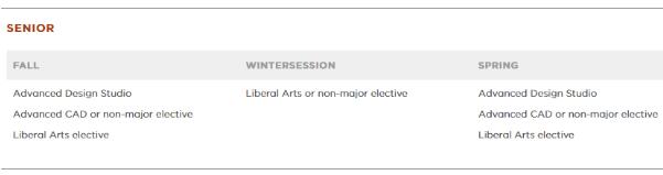 Highlights of RISD undergraduate industrial design course Highlights of RISD undergraduate industrial design course