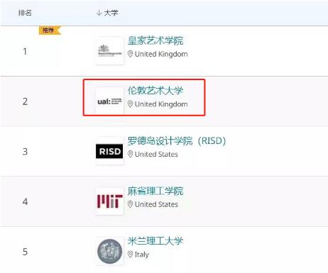 QS World University Art and Design Ranking in 2021 QS World University Art and Design Ranking in 2021