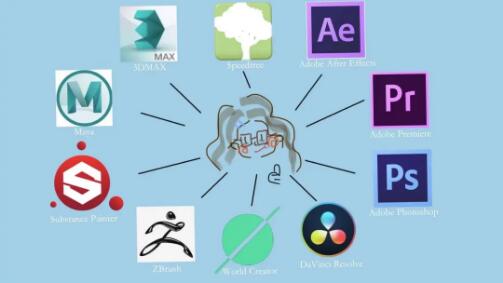 Self cultivation plan for 3d animation modelers Self cultivation plan for 3d animation modelers