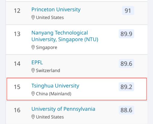 Tsinghua University QS Art and Design Ranking Tsinghua University QS Art and Design Ranking