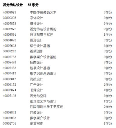 Visual Communication Specialty of Tsinghua University Visual Communication Specialty of Tsinghua University