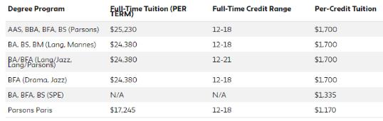 Parsons Costume Design Undergraduate Tuition Parsons Costume Design Undergraduate Tuition
