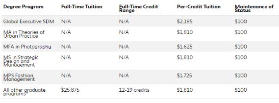 Postgraduate tuition of Parsons Fashion Design Postgraduate tuition of Parsons Fashion Design