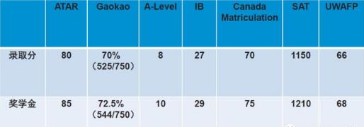 How about the University of Western Australia in Australia? How about the University of Western Australia in Australia?
