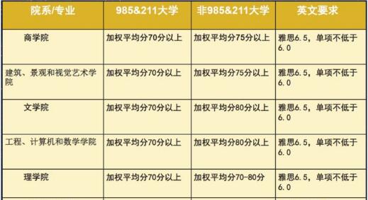 How about the University of Western Australia in Australia? How about the University of Western Australia in Australia?