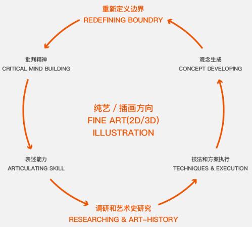 Interdisciplinary Practice Course of Natural Light Interdisciplinary Practice Course of Natural Light
