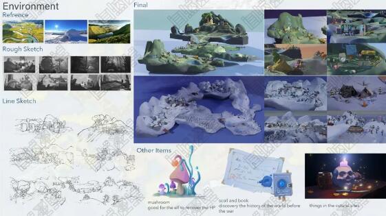 Game Design Portfolio Cases Game Design Portfolio Cases