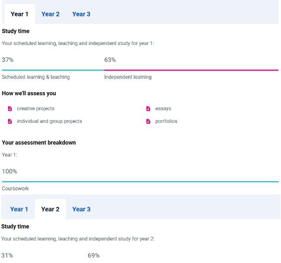 Southampton University Pure Art Course Southampton University Pure Art Course