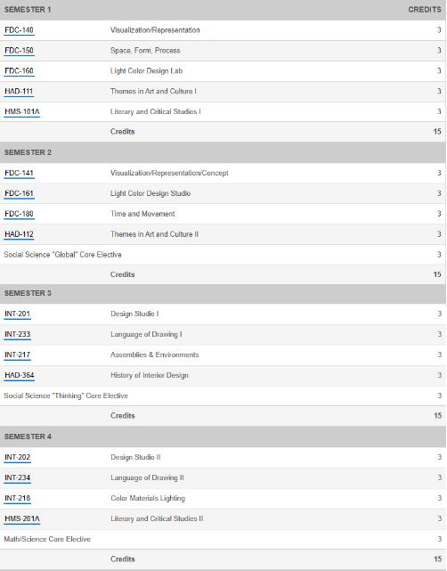 Pratt's interior design attaches great importance to professionalism Pratt's interior design attaches great importance to professionalism