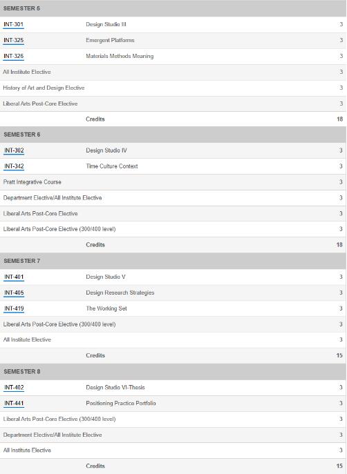 Pratt's interior design attaches great importance to professionalism Pratt's interior design attaches great importance to professionalism