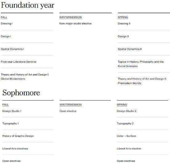 RISD Graphic Design Course RISD Graphic Design Course