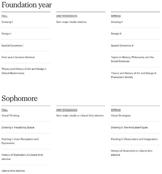 RISD freshmen and sophomores focus on developing basic concepts and technologies RISD freshmen and sophomores focus on developing basic concepts and technologies