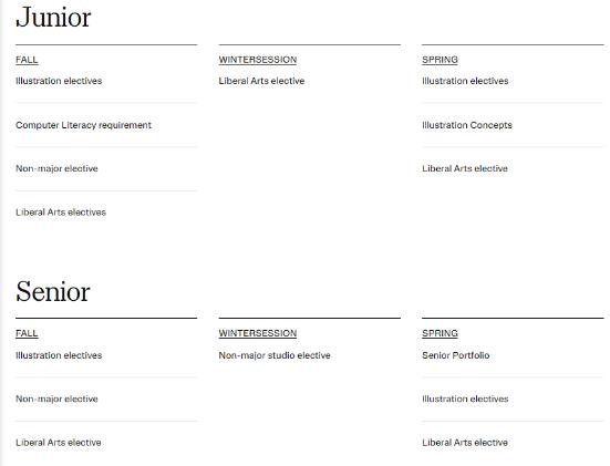 RISD Illustration Series Elective Course RISD Illustration Series Elective Course