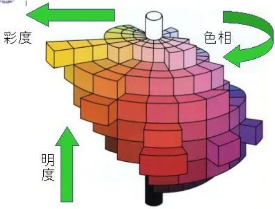 The importance of color to the collection of overseas works of art! The importance of color to the collection of overseas works of art!