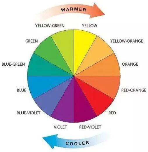 The contrast of cold and warm colors in art works of studying abroad The contrast of cold and warm colors in art works of studying abroad