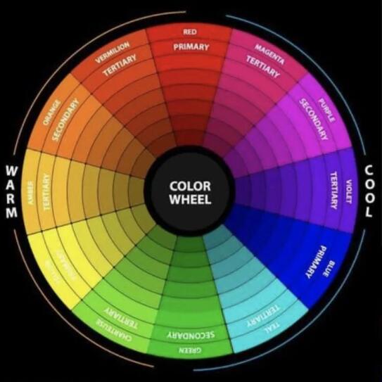 Comparison of the Color of the Collection of Art Studied Abroad Comparison of the Color of the Collection of Art Studied Abroad