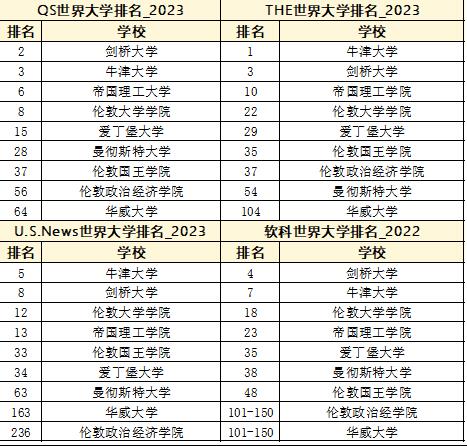 Ranking of four international lists of G5+Wang Man Aihua Ranking of four international lists of G5+Wang Man Aihua