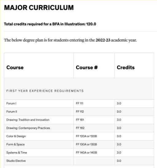 How to choose a foreign school How to choose a foreign school