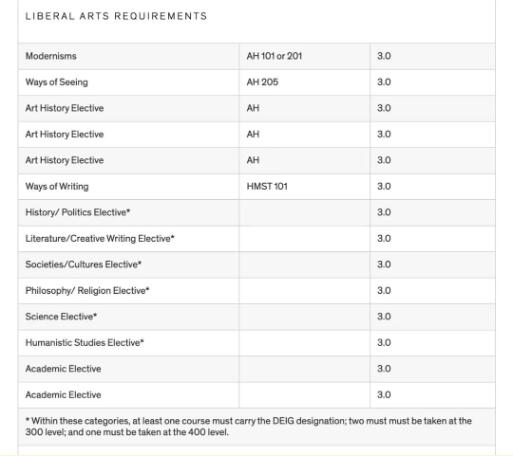 How to choose a school to study abroad How to choose a school to study abroad