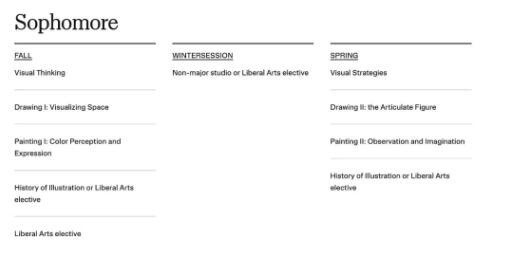 Schools for Art Study Abroad Schools for Art Study Abroad