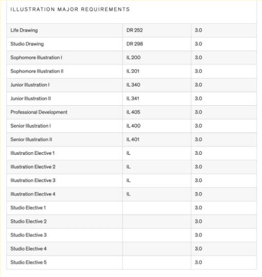 How to choose schools for studying abroad How to choose schools for studying abroad