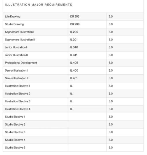 To study abroad, you must choose the right major To study abroad, you must choose the right major