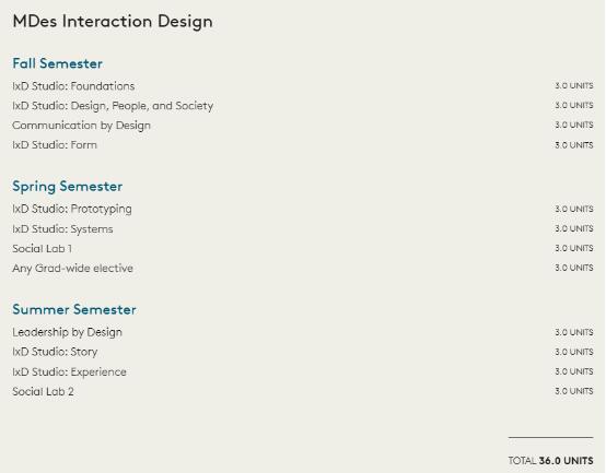 Postgraduate courses in interaction design Postgraduate courses in interaction design
