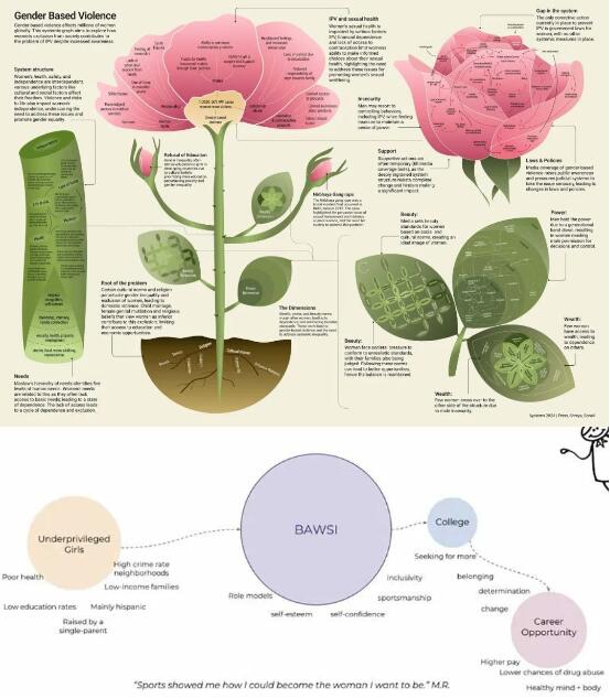 CCA Interactive Design Student Works CCA Interactive Design Student Works