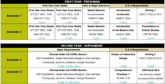 CCA Interaction Design Professional Course CCA Interaction Design Professional Course