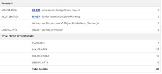 FIT Shoes and Accessories Design Professional Course FIT Shoes and Accessories Design Professional Course