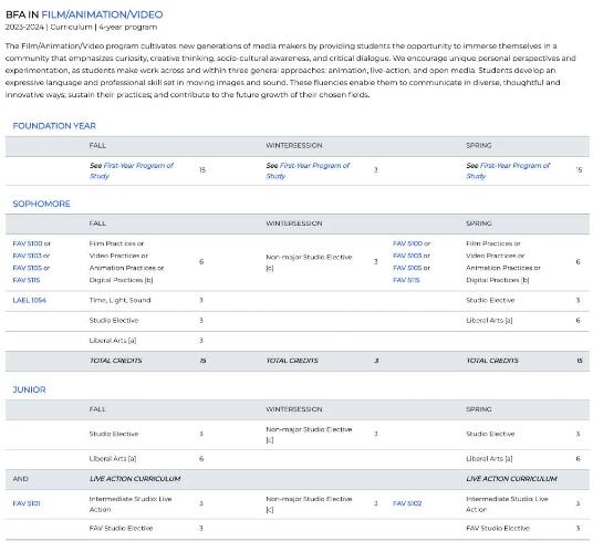 RISD Rhode Island Film Professional Course RISD Rhode Island Film Professional Course