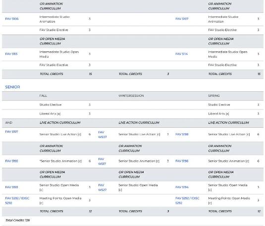 RISD Rhode Island Film Professional Course RISD Rhode Island Film Professional Course