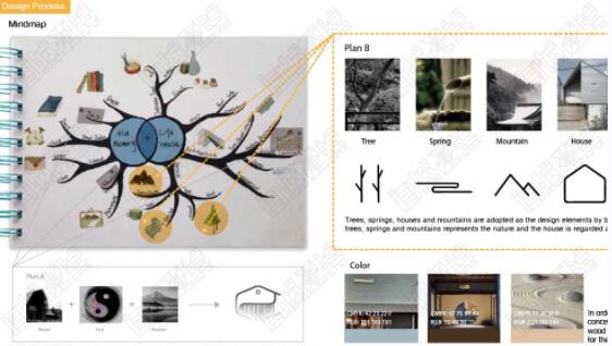 How to make students' personal works? How to make students' personal works?