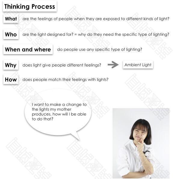 Ranking of British universities specializing in interactive design Ranking of British universities specializing in interactive design