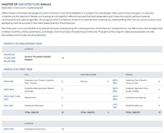 America's best university in architecture! America's best university in architecture!
