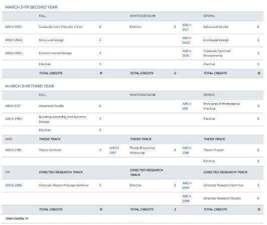 America's best university in architecture! America's best university in architecture!
