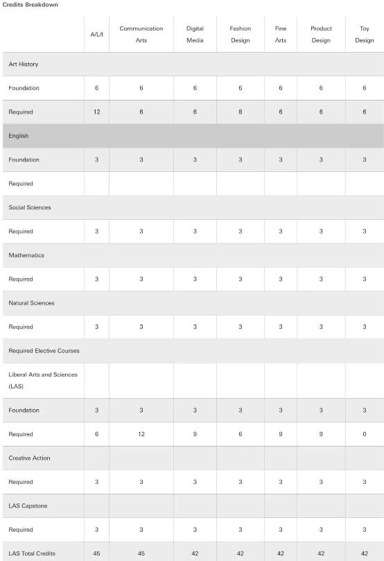  How about Otis College of Art and Design?