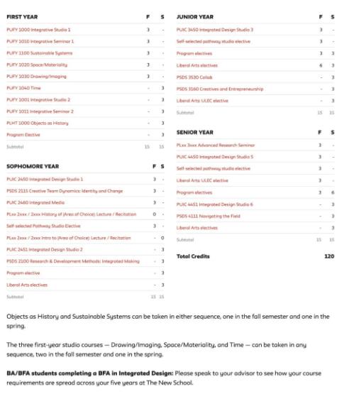 Parsons Integrated Design Parsons Integrated Design