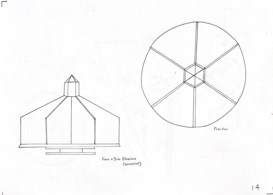 Model creation plan Model creation plan