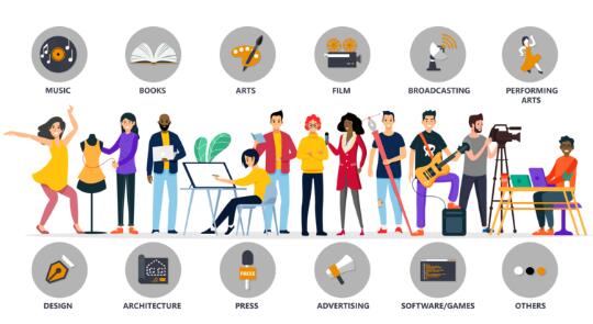 What majors are included in applying for art business? What majors are included in applying for art business?