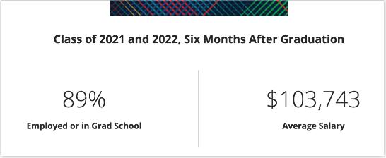 Carnegie Mellon University BXA Interdisciplinary Employment Data Carnegie Mellon University BXA Interdisciplinary Employment Data